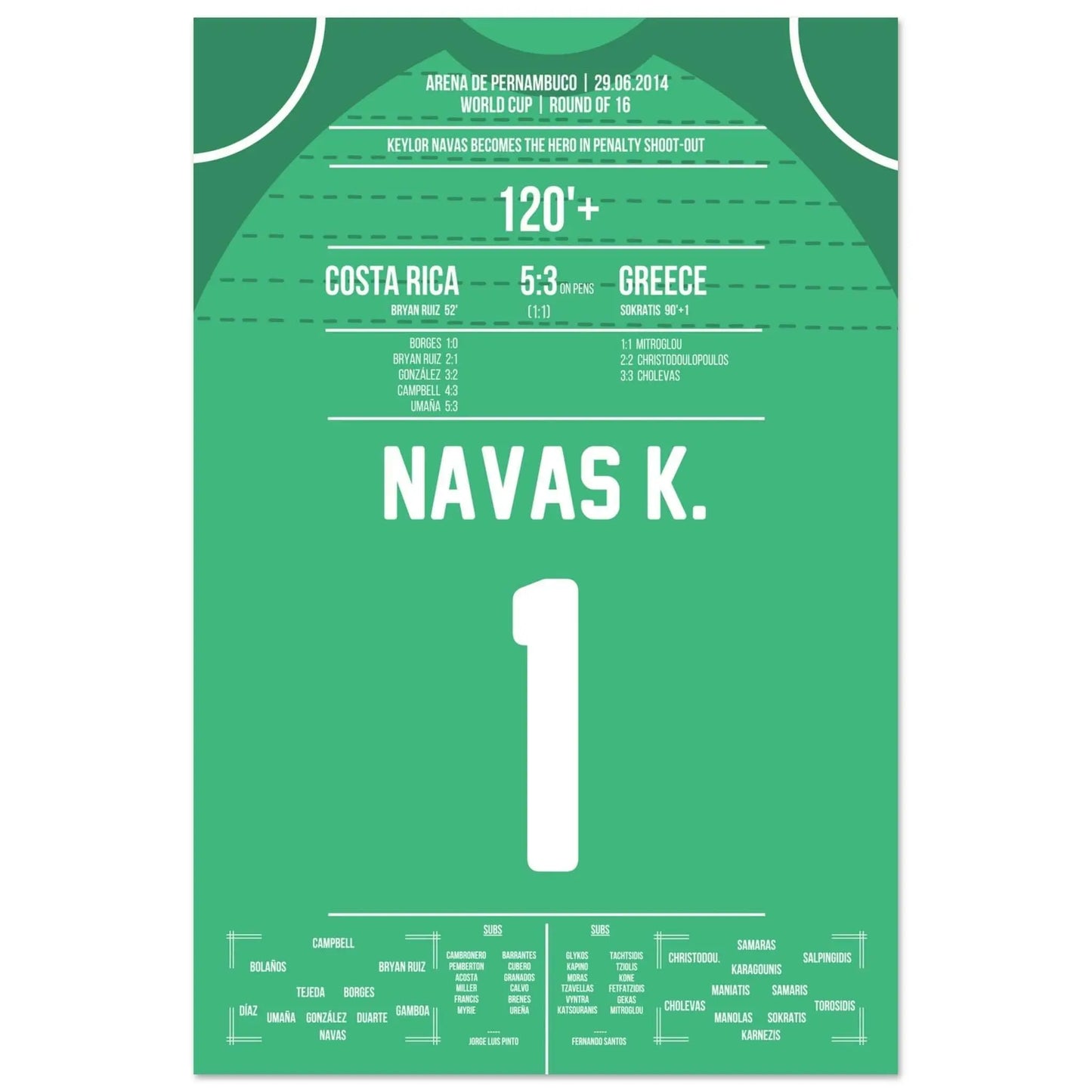 Keylor Navas becomes the hero in the penalty shootout | Costa Rica - Greece World Cup 2014