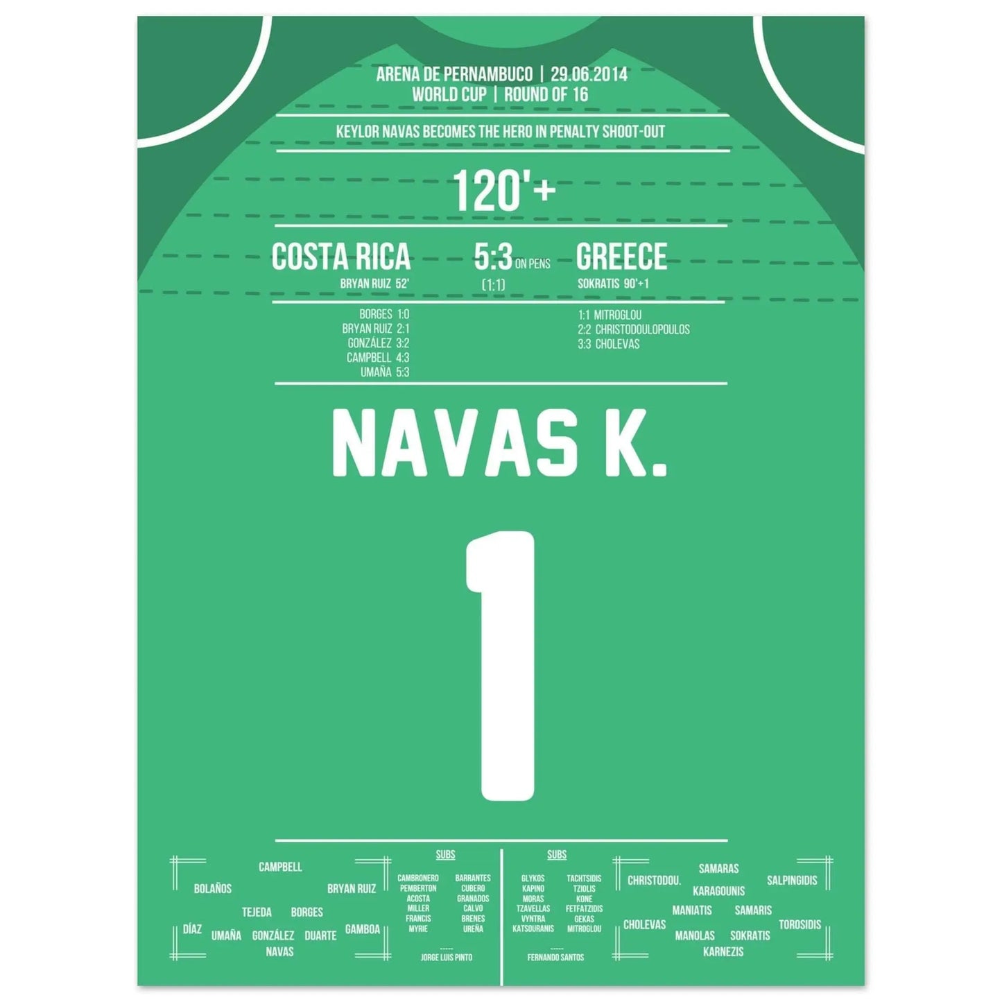 Keylor Navas becomes the hero in the penalty shootout | Costa Rica - Greece World Cup 2014