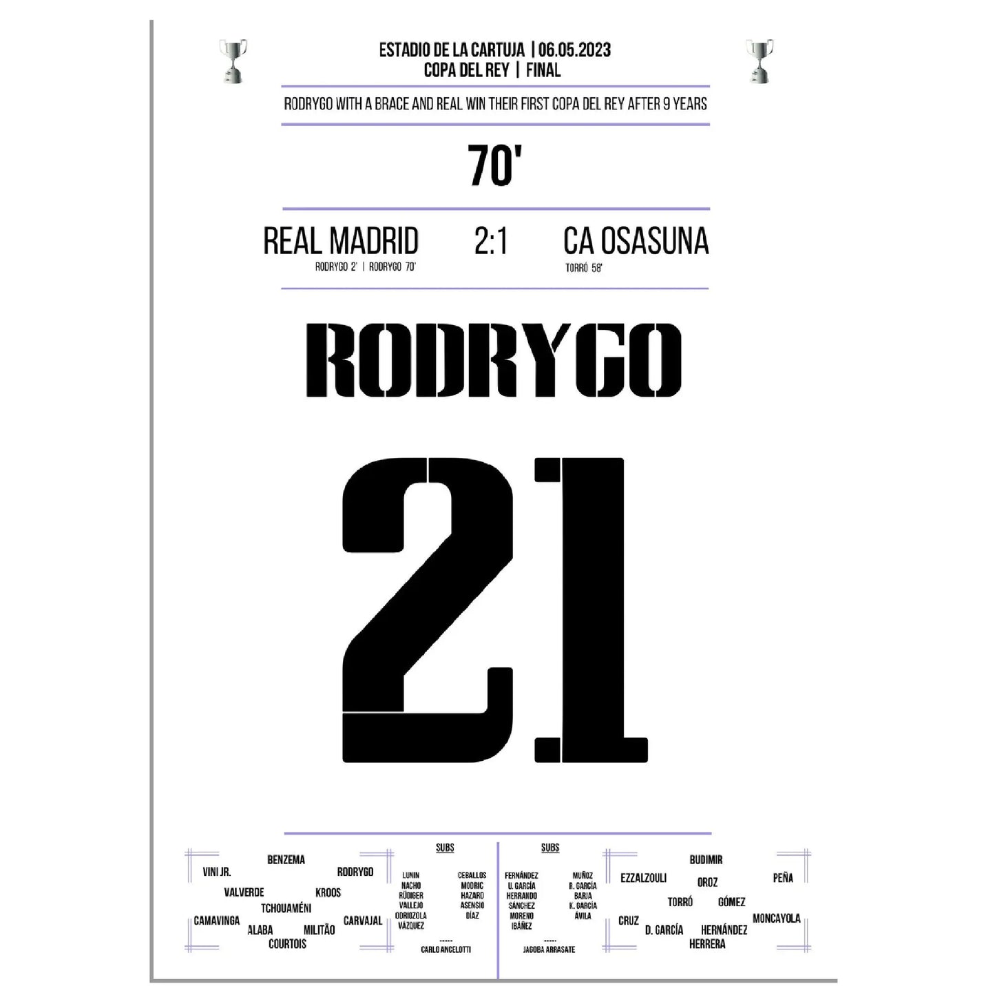 Matchwinner Rodrygo zum ersten Copa Del Rey Sieg nach 9 Jahren