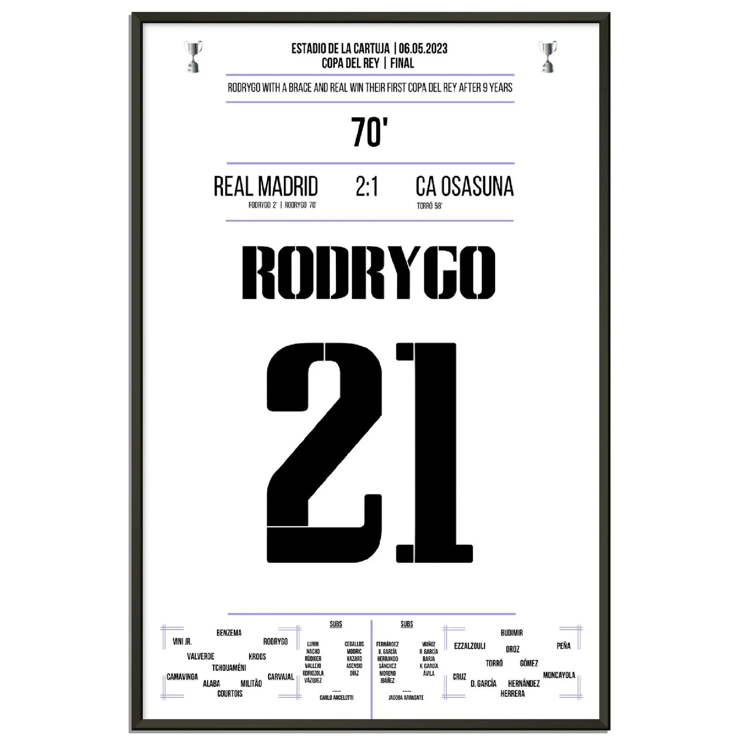 Matchwinner Rodrygo zum ersten Copa Del Rey Sieg nach 9 Jahren