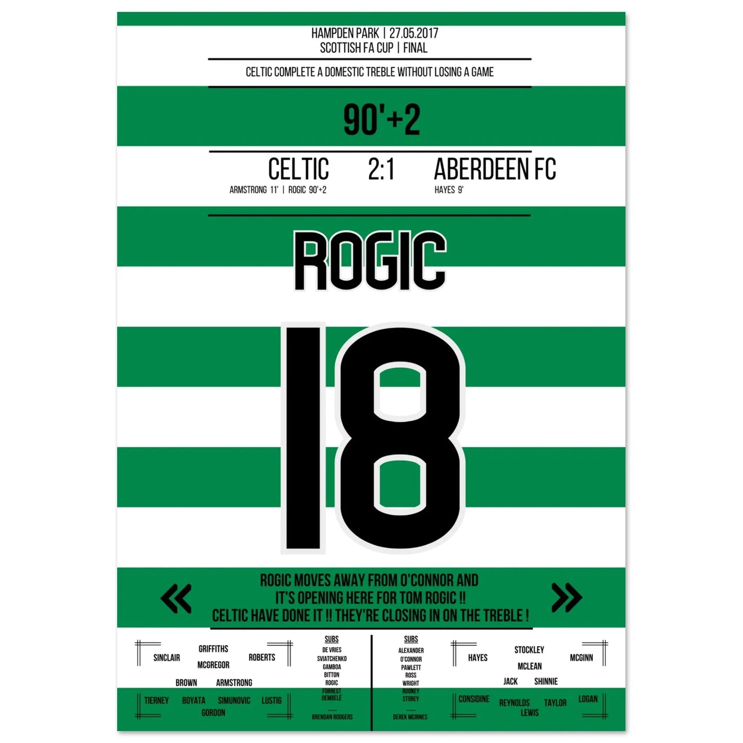 Rogic but pour le triplé en 2017