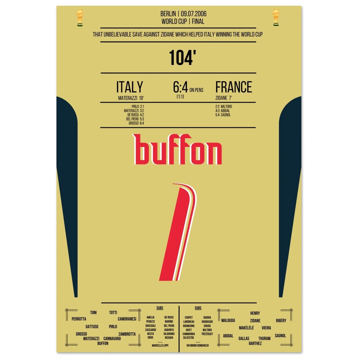 Buffon's legendary reaction against Zidane in the 2006 World Cup final.