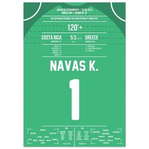 Keylor Navas devient le héros lors de la séance de tirs au but | Costa Rica - Grèce Coupe du Monde 2014