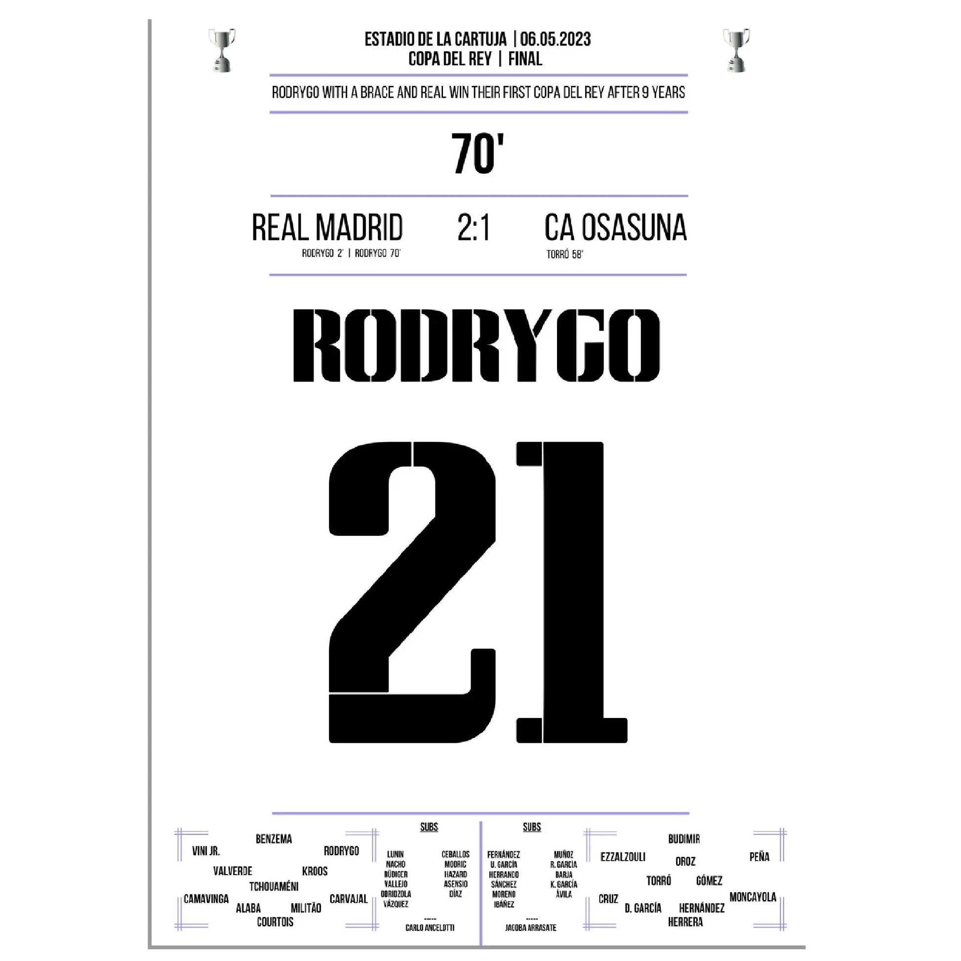Matchwinner Rodrygo zum ersten Copa Del Rey Sieg nach 9 Jahren 