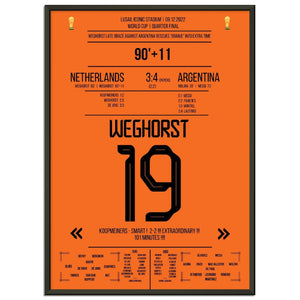 Weghorst's equalizing goal in the last second against Argentina at the 2022 World Cup