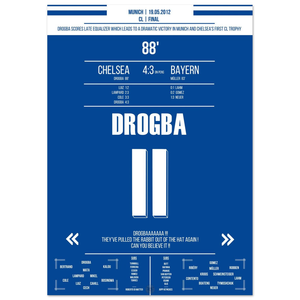 Drogba's header goal to equalize in the 2012 Champions League final