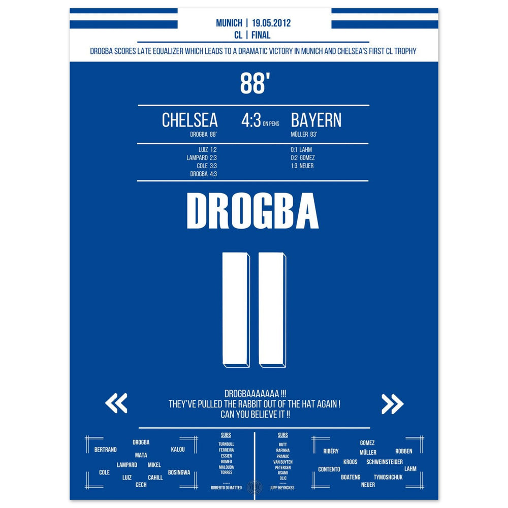 Drogba's header goal to equalize in the 2012 Champions League final